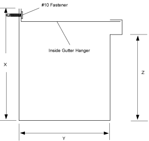 Gutter Sizes Chart